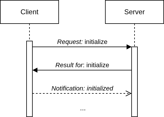 Exchange of messages