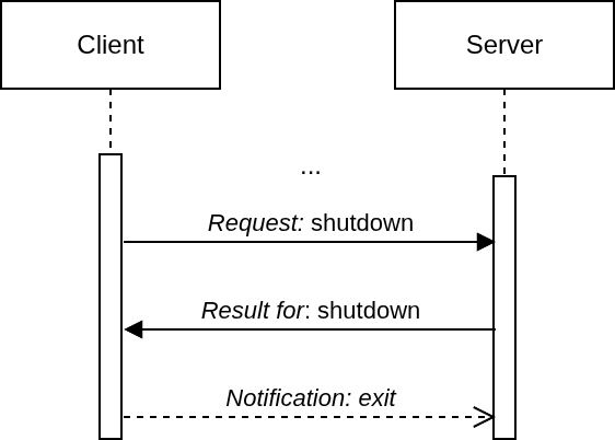 Exchange of messages